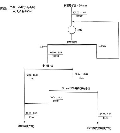 來安長(zhǎng)石流程圖.jpg