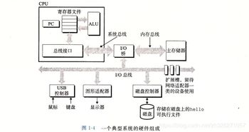 深入理解计算机系统 1 计算机系统漫游