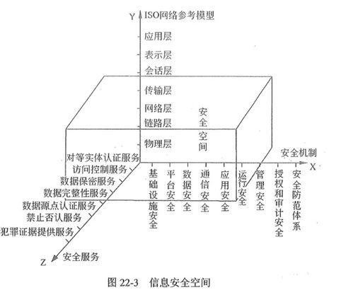 对不同业务系统中的客户信息进行查询汇总统计 csdn