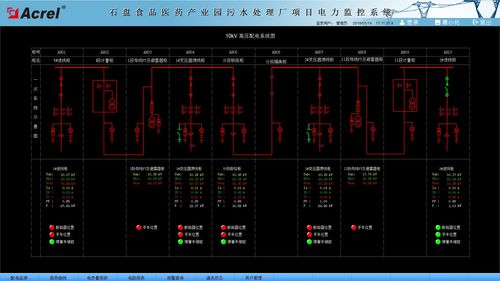 石盘食品医药产业园污水处理厂电力监控系统的设计及应用